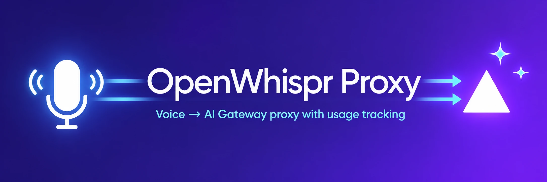 OpenWhispr Proxy routes voice requests through an AI Gateway and tracks usage.